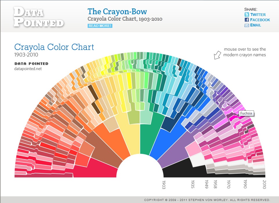 Crayola Color chart